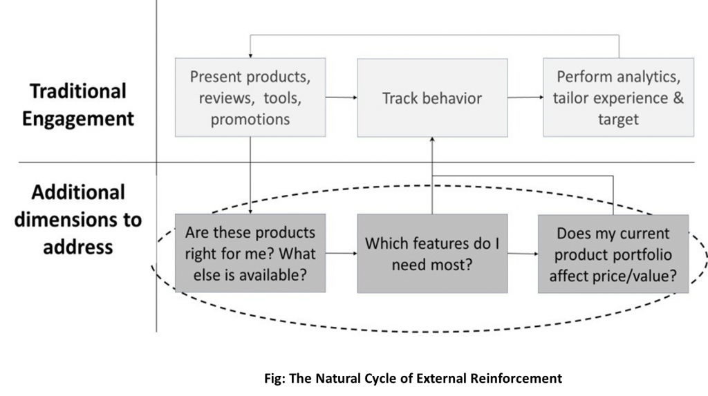 10 - external reinforcement