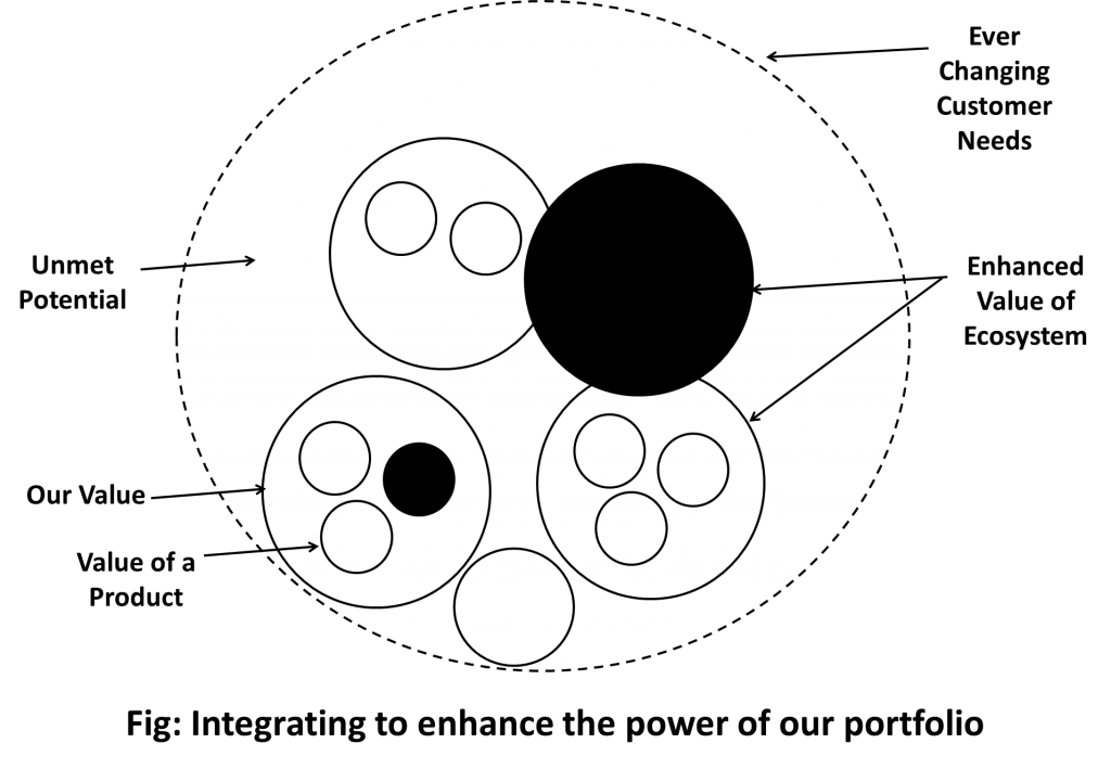 12. sum of products integration