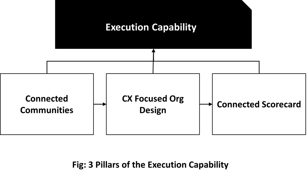 14. Three pillars of execution