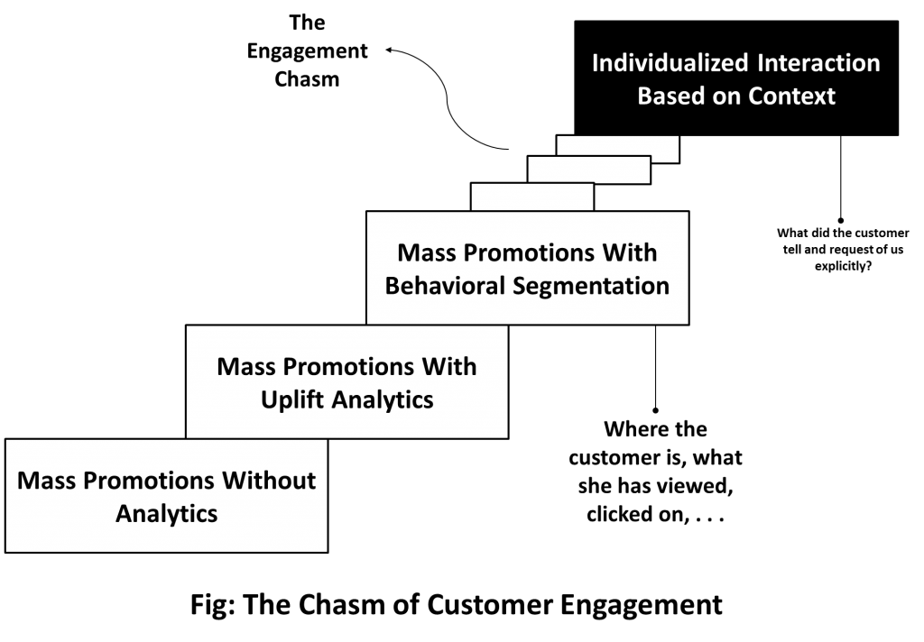 4. chasm of customer engagement