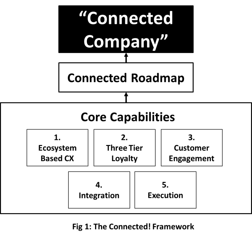 Connected Company