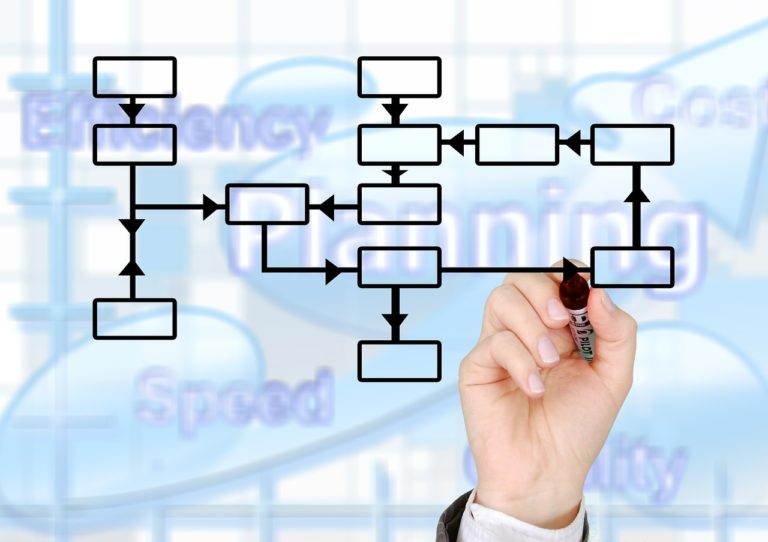 Creating A Composable Business Enterprise Dancing The Digital Tune