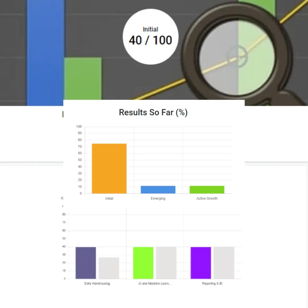 account growth blueprint maturity model