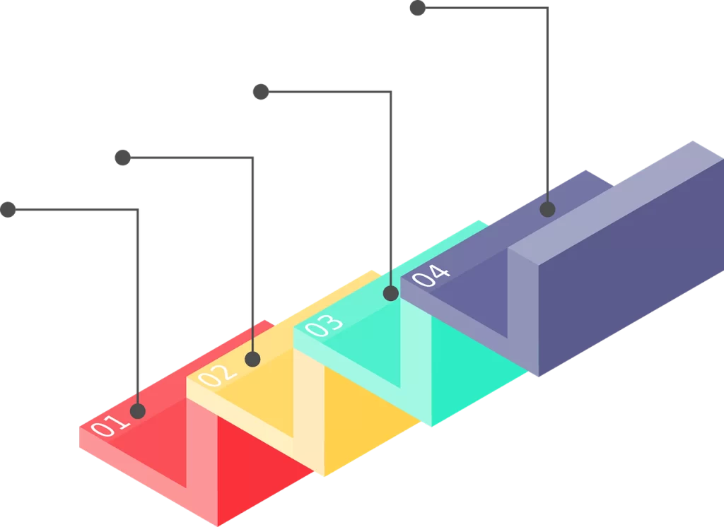 systematic gtm growth