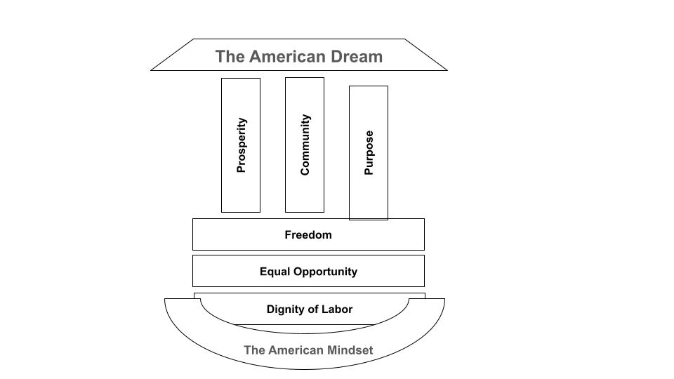 american dream 3-3-1 framework